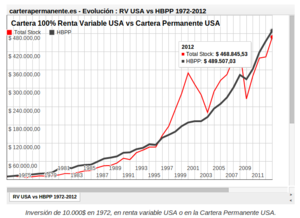 Cómo invertir en un mundo incierto